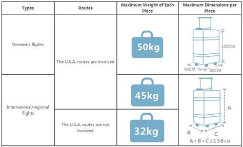 china airlines overweight bag fee